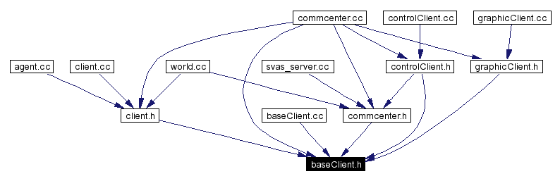 Included by dependency graph