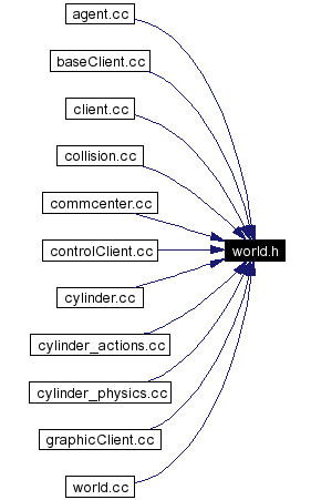 Included by dependency graph