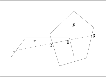 [Figure 143. Not displayed.]