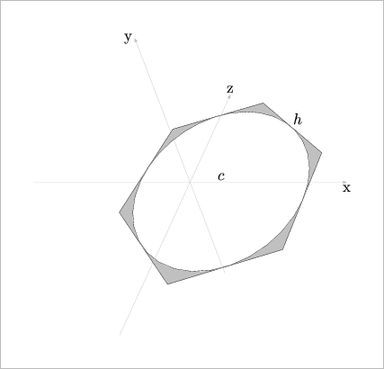 [Figure 147. Not displayed.]