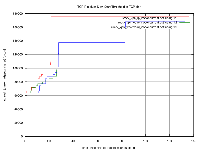 graph1