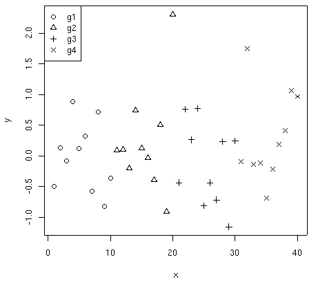 boxplot