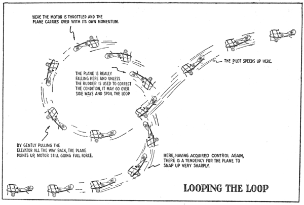 flight pattern