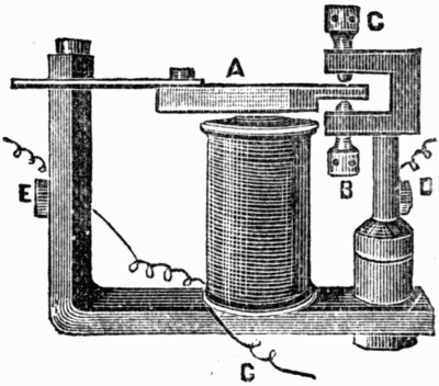 Fig. 66.