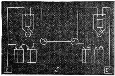 Fig. 86.