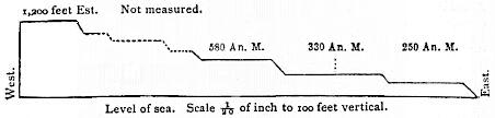 Section of plains in the Bay of St. George.