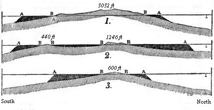 Vertical thickness of Vanikoro, Gambier and Maurua.